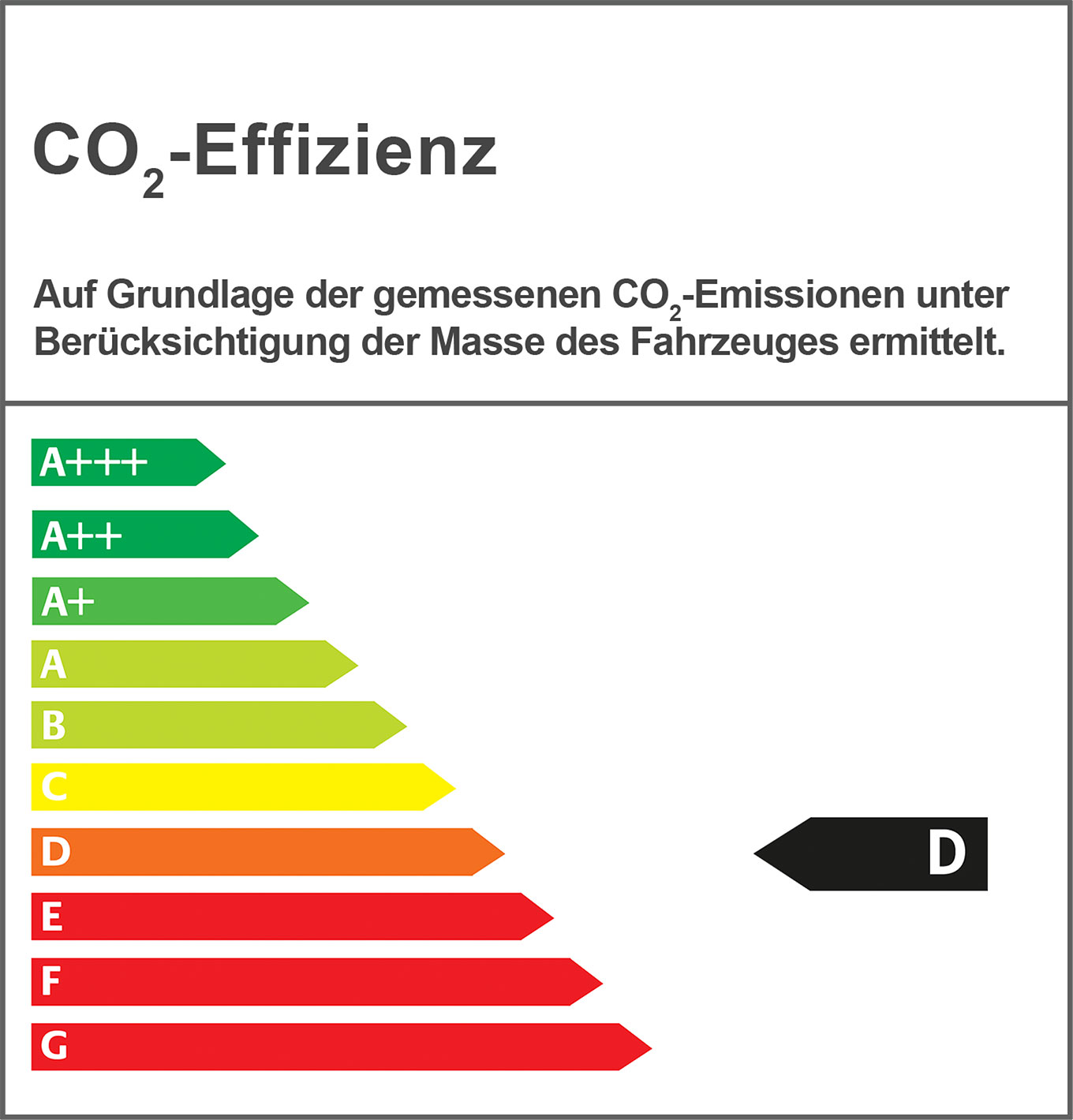 Effizienzklasse D Effizienzklasse D